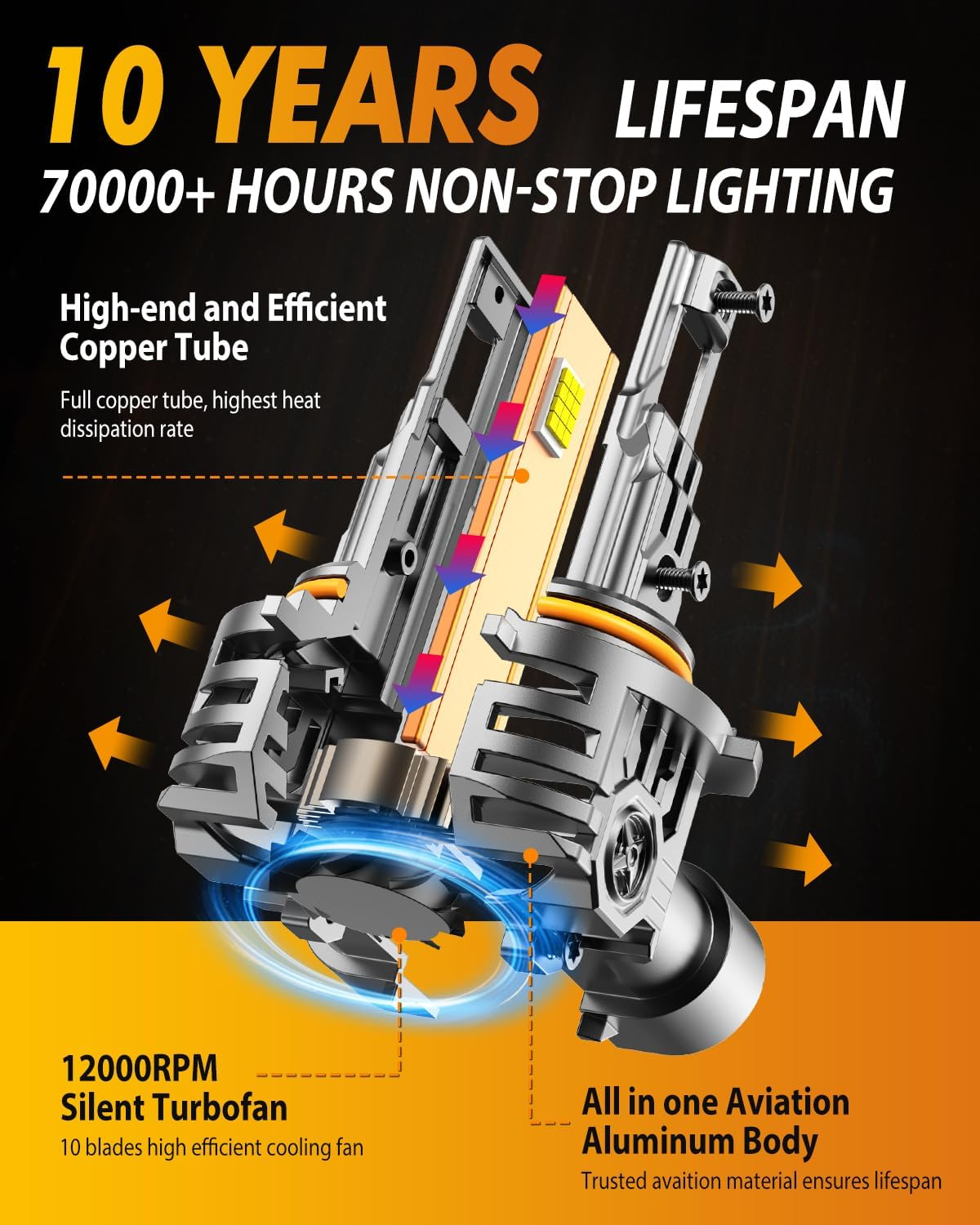 Termitor 9005/HB3 9006/HB4 LED Combo, 120,000LM, 70,000+ Hrs Life (4-Pack)
