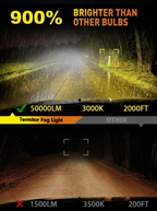 Termitor 9006/HB4 Fog Lights Bulb, 50000LM 500% Ultra-Bright 6500K White, 1:1 Mini Size, CANbus Ready, Plug and Play, Pack of 2