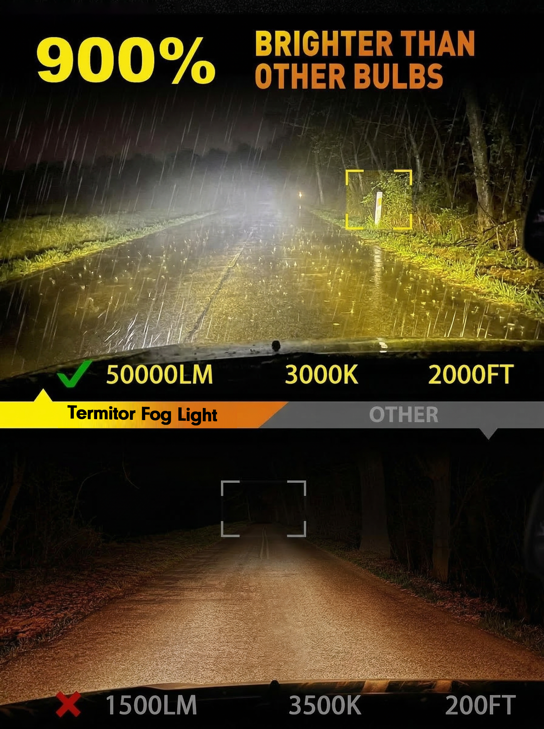Termitor 9006/HB4 Fog Lights Bulb, 50000LM 500% Ultra-Bright 6500K White, 1:1 Mini Size, CANbus Ready, Plug and Play, Pack of 2