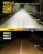 FAHREN TERMITOR 9005 LED Bulbs, 40,000LM, 6500K, 1:1 Size, Plug & Play Fog Lights