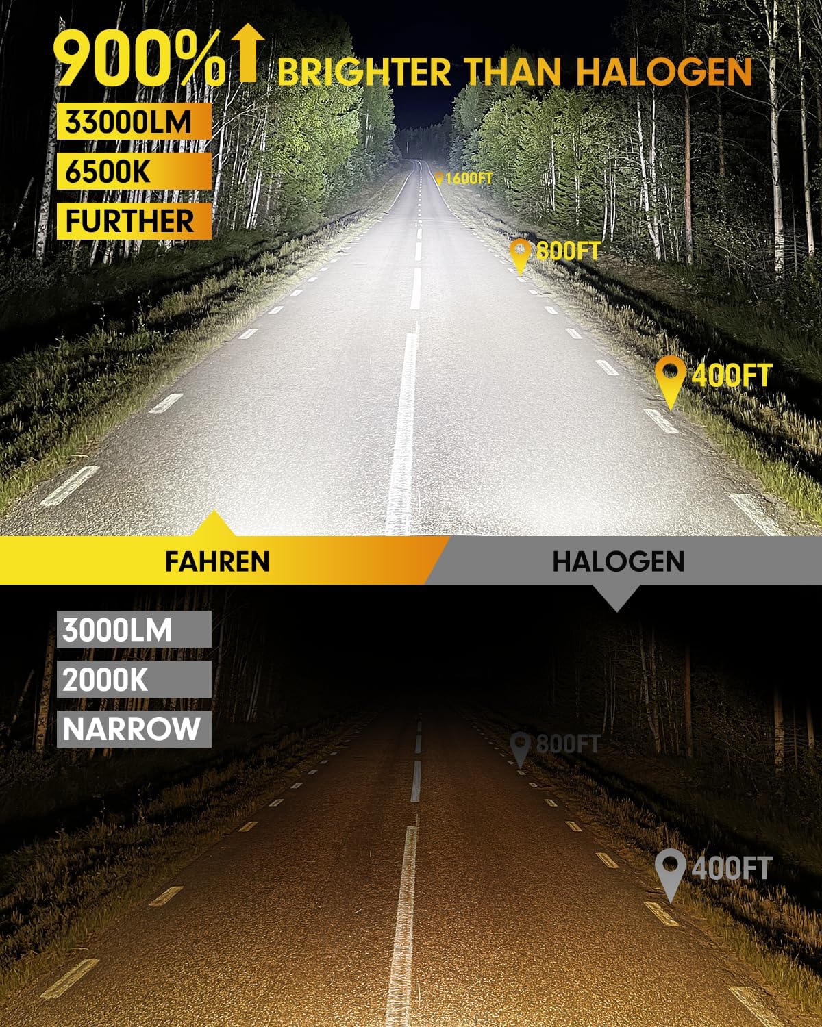 FAHREN TERMITOR 9005 LED Bulbs, 40,000LM, 6500K, 1:1 Size, Plug & Play Fog Lights