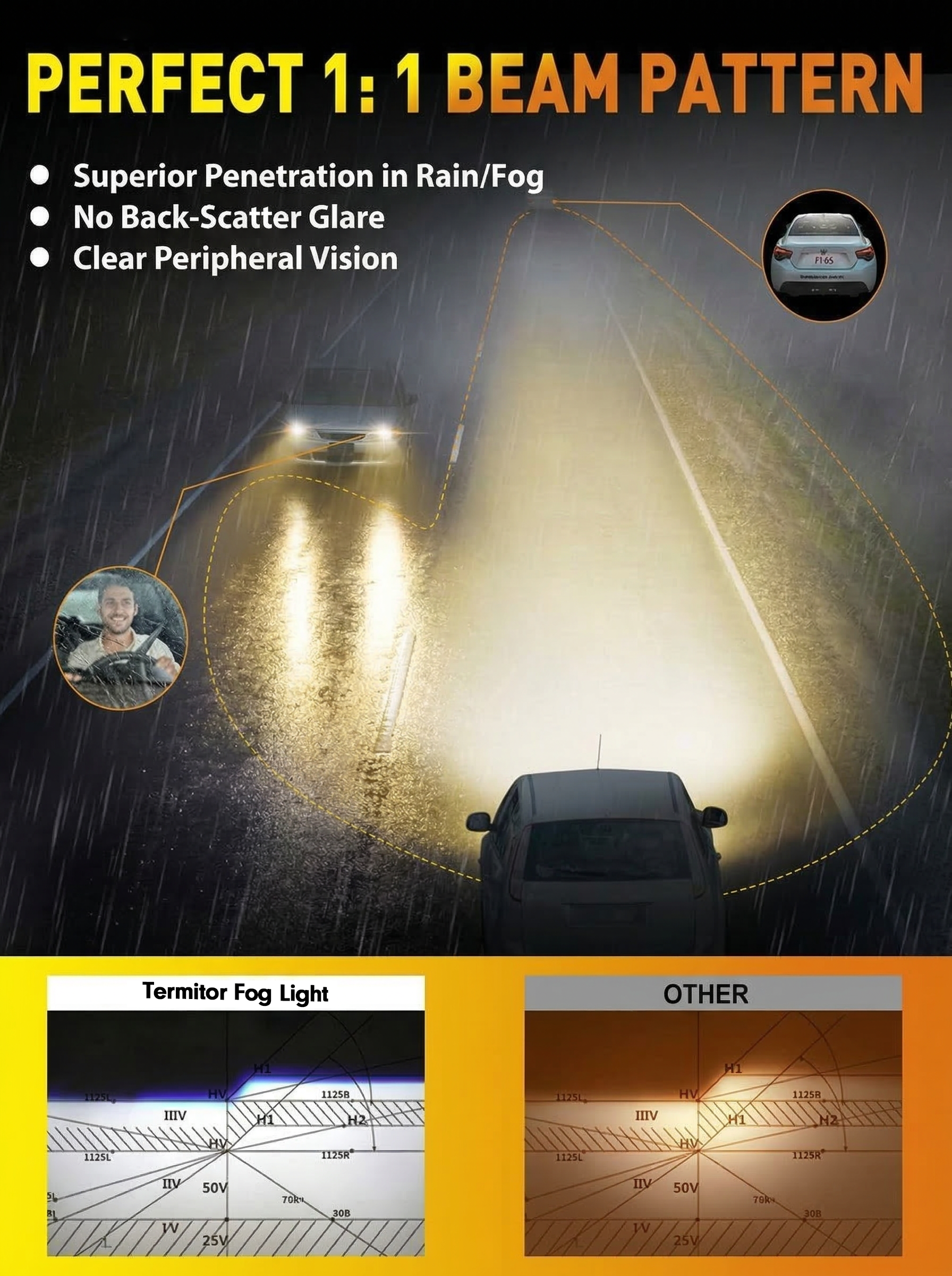 Termitor 9006/HB4 Fog Lights Bulb, 50000LM 500% Ultra-Bright 6500K White, 1:1 Mini Size, CANbus Ready, Plug and Play, Pack of 2