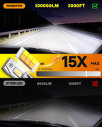 Smart H7 Light Bulb, 0-75000LM 1500% Super Brighter, App-Controlled Dimming & Color Temperature, 3000K Yellow to 6500K Cool White for Bluetooth H7 Fog Light, Plug and Play, Pack of 2