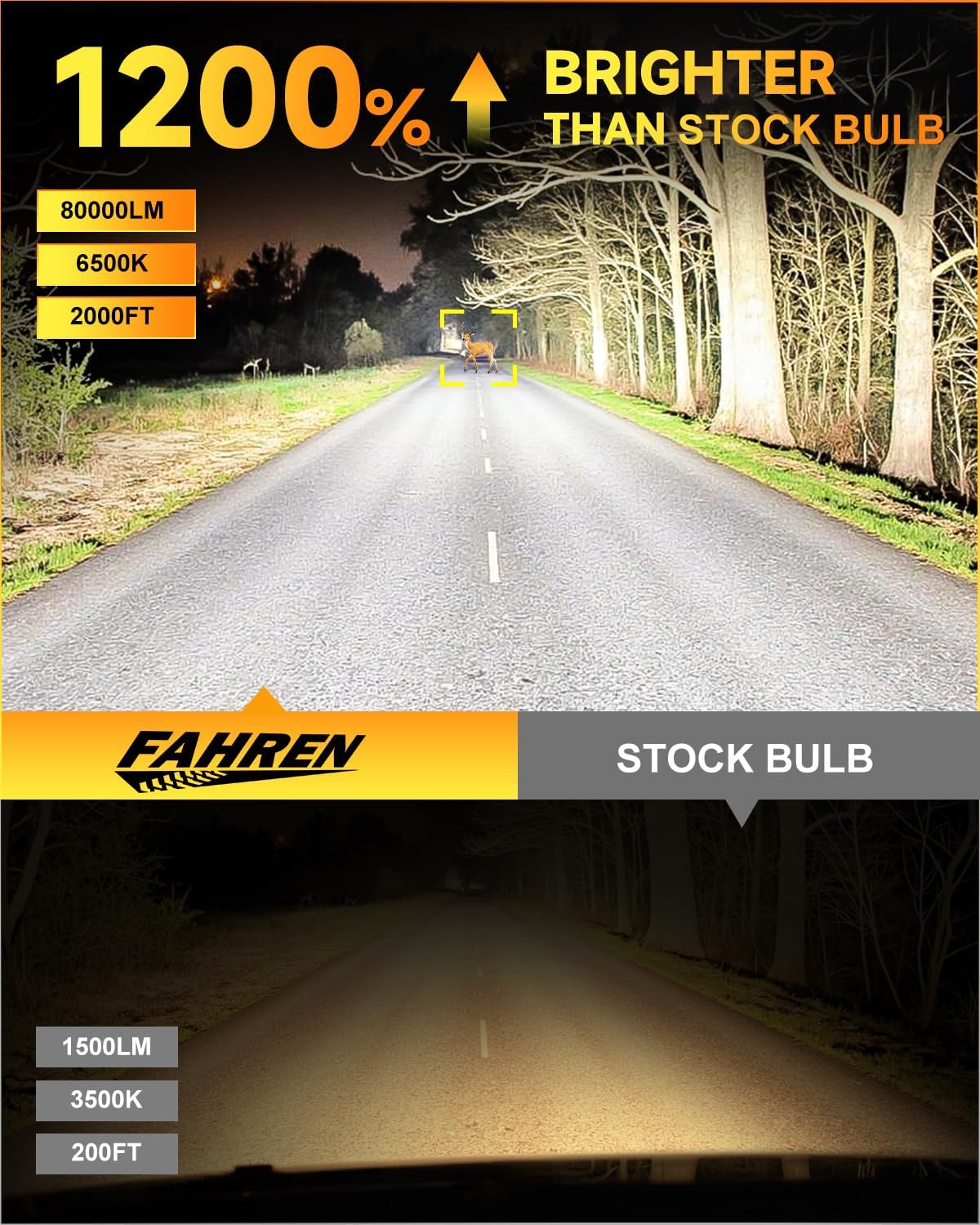 FAHREN 𝟓𝐭𝐡-𝐠𝐞𝐧 H11 9005 LED Bulbs Combo,𝟖𝟎,𝟎𝟎𝟎𝐋𝐌 𝟏𝟐𝐗 Ultra Bright,𝟏:𝟏 Mini Size, 6500K White H9 H8 HB3 Fog Bulbs, 70,000Hrs Longer Lifespan with Cooling Fan, Plug and Play, Pack of 4