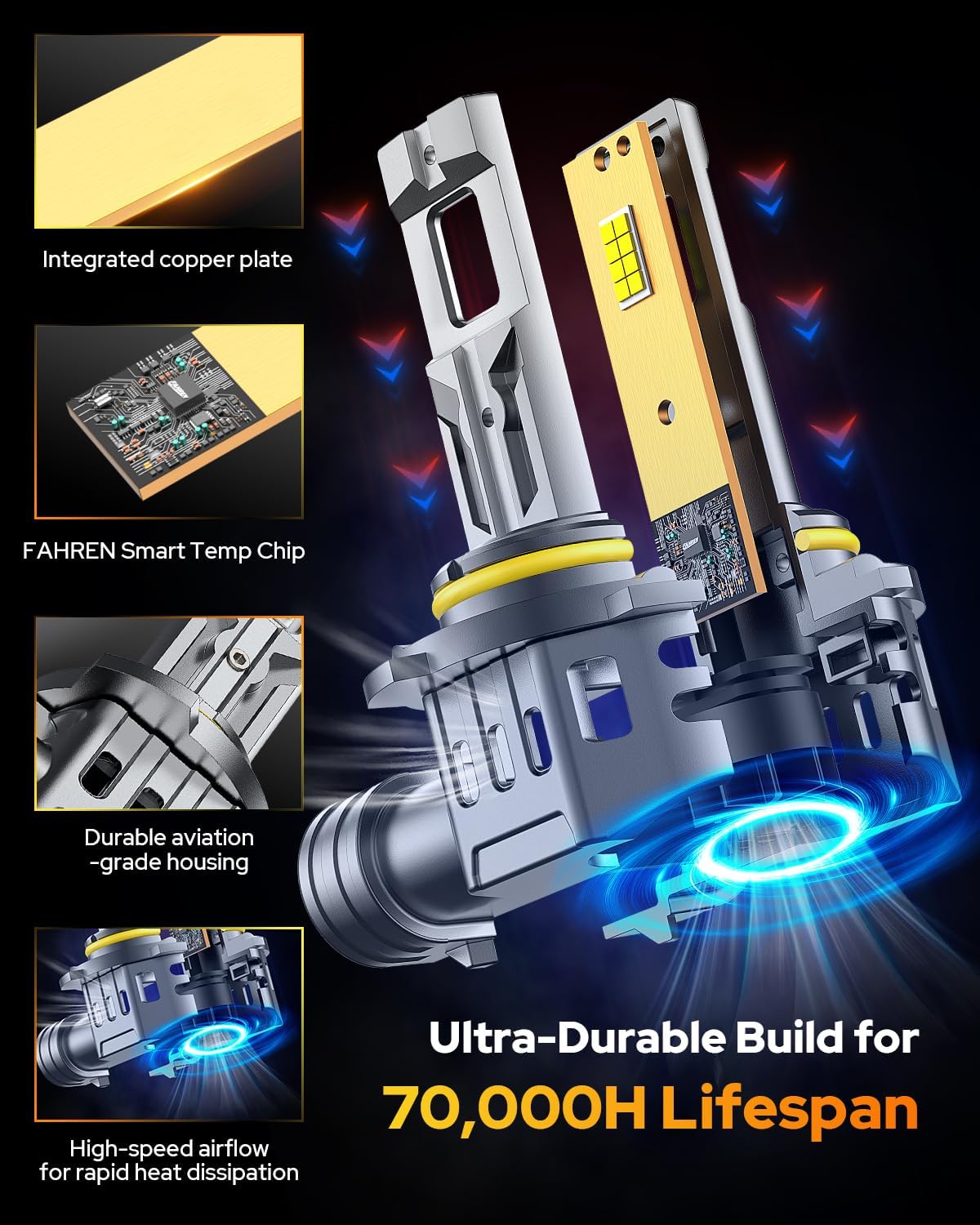 FAHREN 9006 HB4 Light Bulbs 60,000LM – Epic Visibility Powered by 2025 Pro Core (16 Chips Inside), 1000% Brighter, CANBUS Ready, 1:1 Plug & Play, Pack of 2