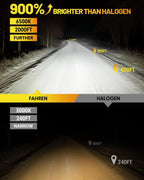 FAHREN 2025 Upgraded H11/H9/H8 9005/HB3 𝐋𝐄𝐃 Bulbs Combo, 𝟏𝟎𝐗 𝟏𝟎𝟎,𝟎𝟎𝟎𝐋𝐌 Ultra Brighter H11 9005 Fog Lights or Off-Road Use, 1:1 Size 6500K White Plug N Play, Pack of 4