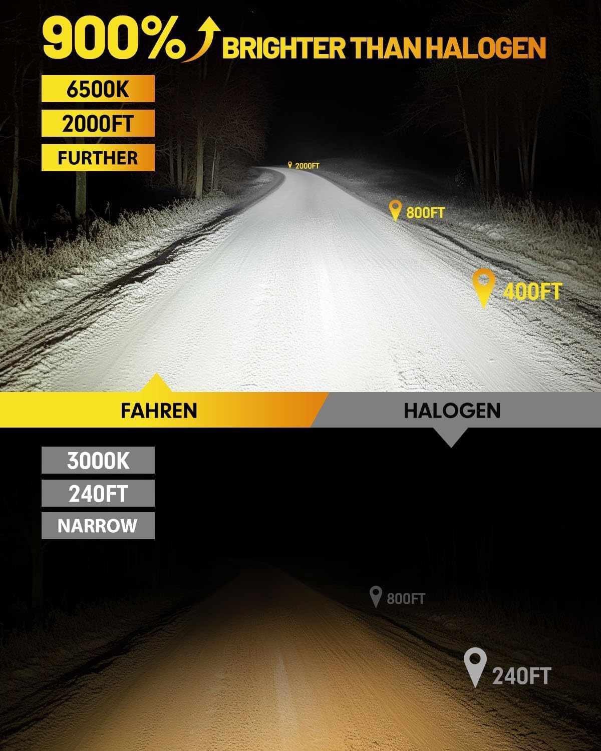 FAHREN 2025 Upgraded H11/H9/H8 9005/HB3 𝐋𝐄𝐃 Bulbs Combo, 𝟏𝟎𝐗 𝟏𝟎𝟎,𝟎𝟎𝟎𝐋𝐌 Ultra Brighter H11 9005 Fog Lights or Off-Road Use, 1:1 Size 6500K White Plug N Play, Pack of 4