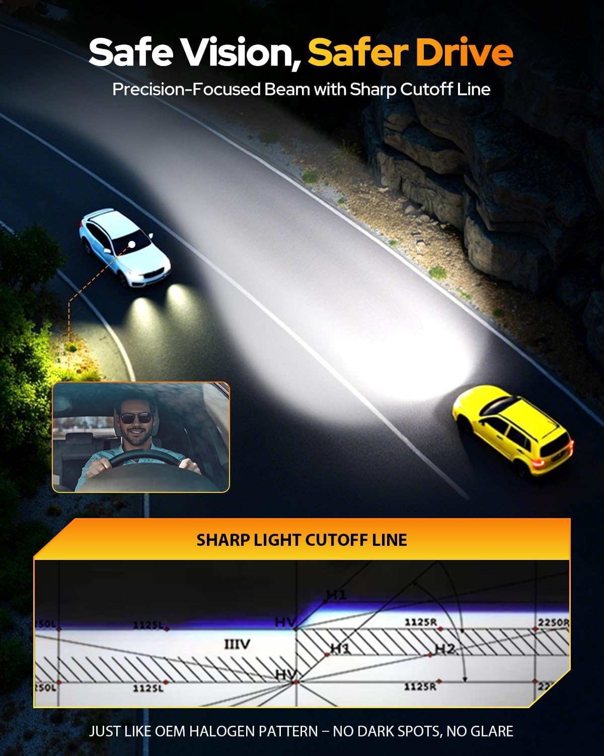 FAHREN 9006 HB4 Light Bulbs 60,000LM – Epic Visibility Powered by 2025 Pro Core (16 Chips Inside), 1000% Brighter, CANBUS Ready, 1:1 Plug & Play, Pack of 2