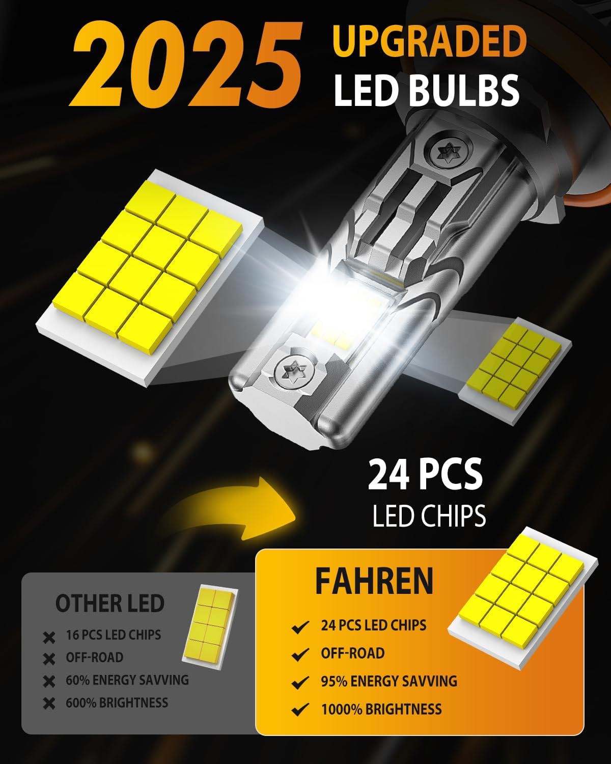 FAHREN H11/H8/H9 LED Light Bulbs, 46,000LM 900% Ultra Brightness, 6500K H9 Fog Bulbs, 10-Year Lifespan with Cooling Fan, 1:1 Size Easy Installation, 99% Universal Fit Plug and Play, Pack of 2