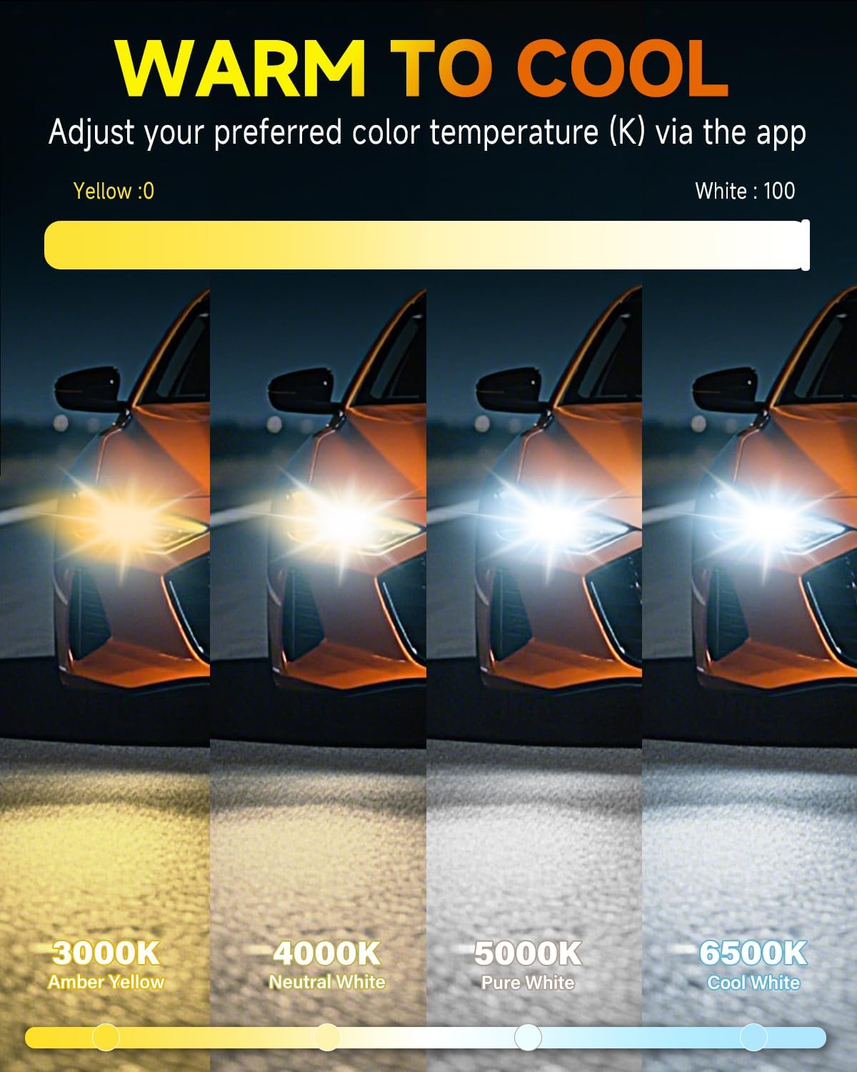 Smart H4 Light Bulb, 0-75000LM 1500% Super Brighter, App-Controlled Dimming & Color Temperature, 3000K Yellow to 6500K Cool White for Bluetooth 9003/HB2 Fog Light, Plug and Play, Pack of 2