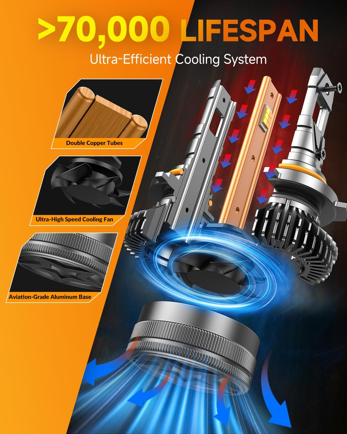 Latest 9005/HB3 Smart Light Bulbs, Up 15X 0-90,000LM Variable Brightness, 3000K to 6500K Variable Color, App Control One-touch Driving Mode Switching, 360° Adjustable Quick Install, Pack of 2