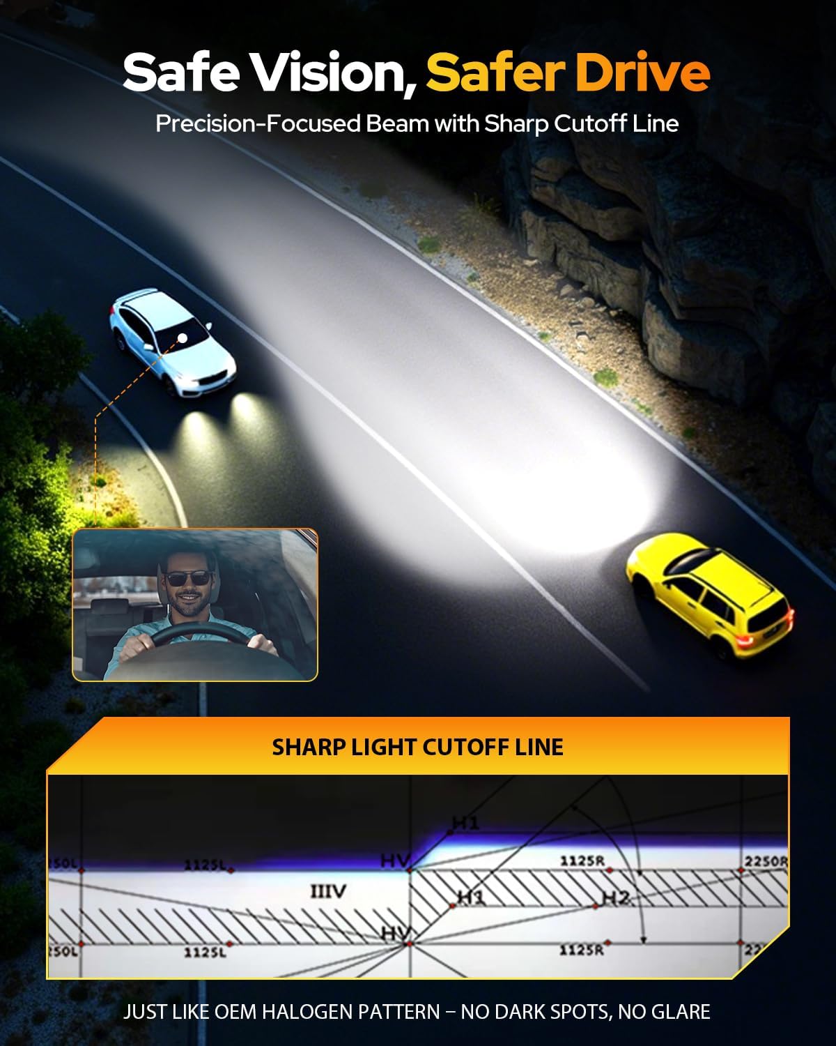 FAHREN H4/9003 Bulbs 50000LM 1200% Brightness, Super & Brightest, 6500 Cool White H4 fog light, Mini Size No Adapter Needed, Pack of 2 IP68 Waterproof, Plug and Play,