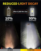 9005 9006 Light Bulbs Combo, 60,000LM 900% Super Brighter, 6500K Cool White, 1:1 Mini Halogen Size 9005 HB3 & 9006 HB4 Accessory Fog Light with Cooling Fan, Plug and Play, Pack of 4