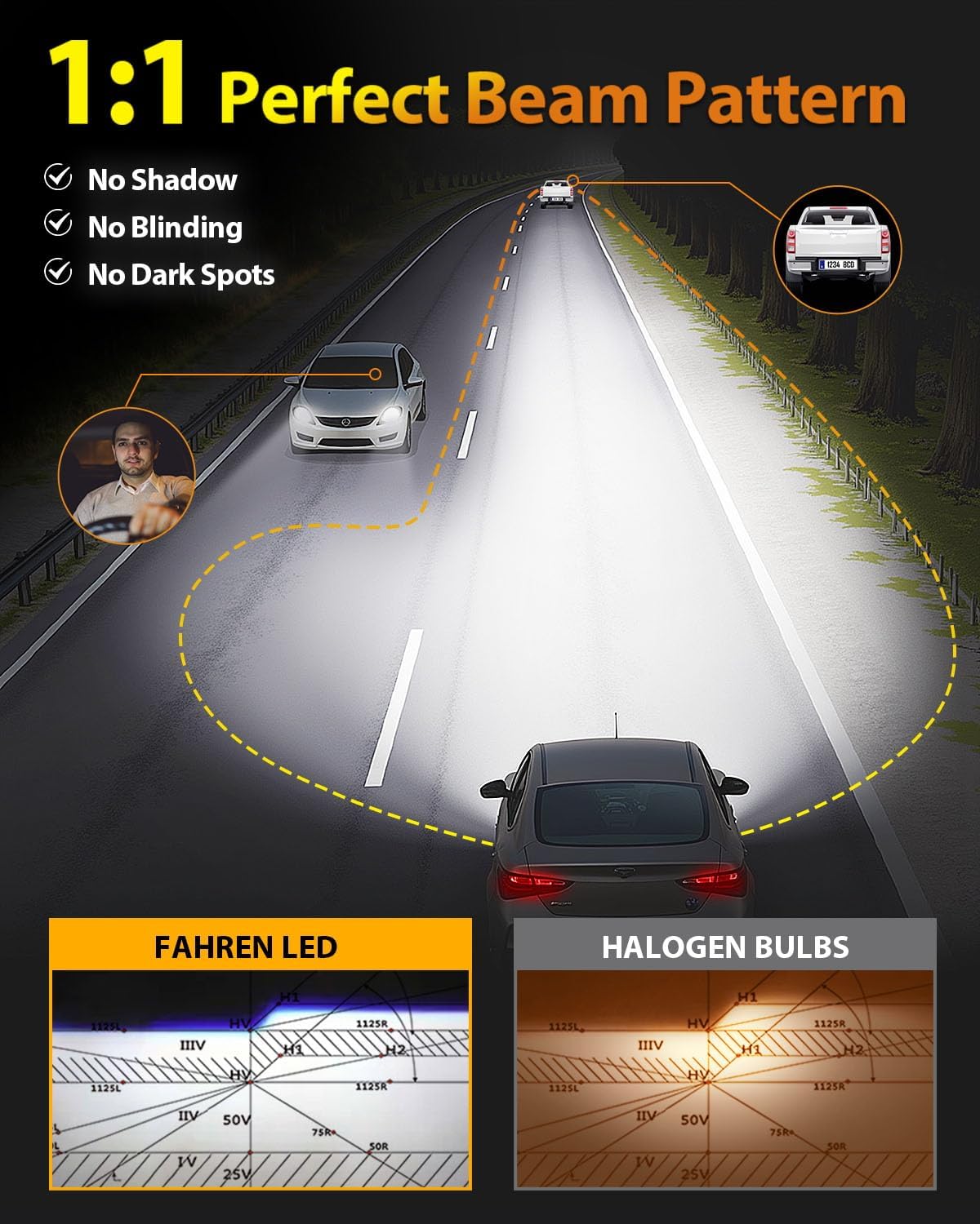 FAHREN Upgraded 9005 Light Bulbs, 55000LM 1000% Super Brighter 1:1 True Mini Size HB3 Bulb, 6500K White, Plug and Play, IP68 Waterproof, Pack of 2