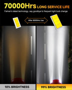 FAHREN 𝟓𝐭𝐡-𝐠𝐞𝐧 H11 9005 LED Bulbs Combo,𝟖𝟎,𝟎𝟎𝟎𝐋𝐌 𝟏𝟐𝐗 Ultra Bright,𝟏:𝟏 Mini Size, 6500K White H9 H8 HB3 Fog Bulbs, 70,000Hrs Longer Lifespan with Cooling Fan, Plug and Play, Pack of 4