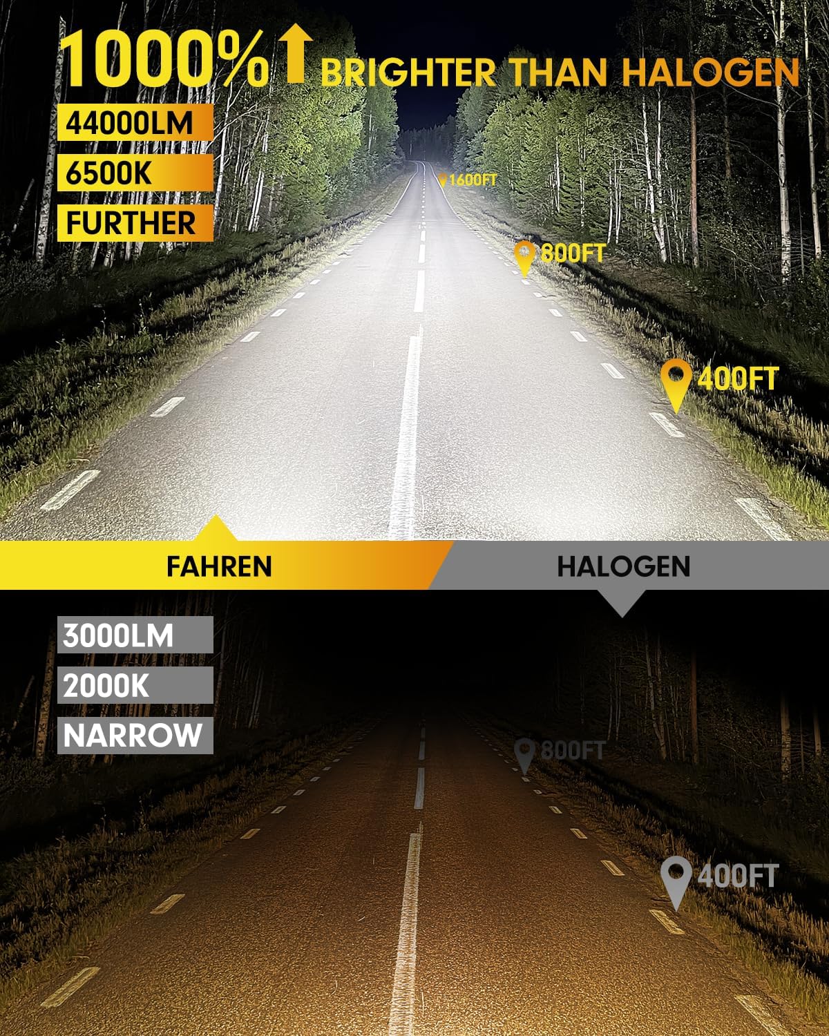 44000LM 9007 HB5 fog light bulbs with IP68 waterproof rating and plug and play install