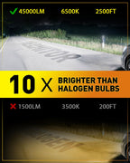 TERMITOR Upgraded H7 LED Bulbs, 45000LM 10X Brightness, 6500K White Super Bright