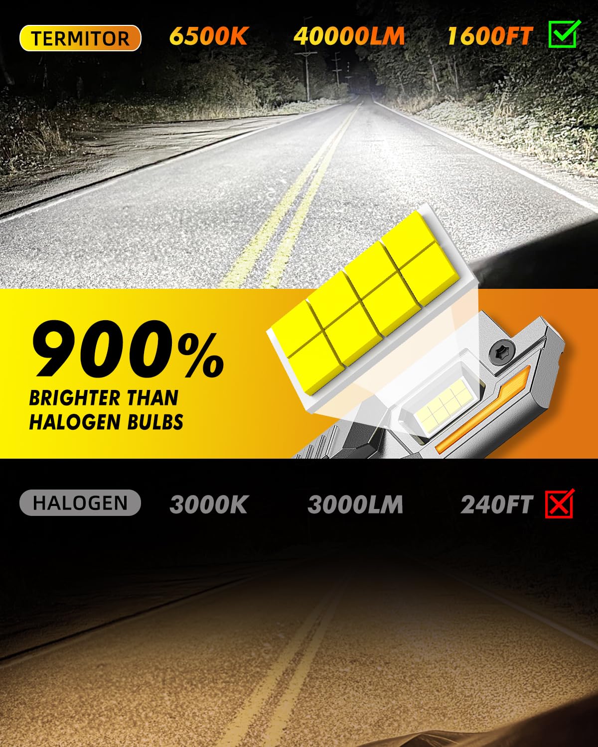 H11/H9/H8 LED Bulbs, 40,000LM, 900% Brighter, 360° Adjustable, Direct Replacement