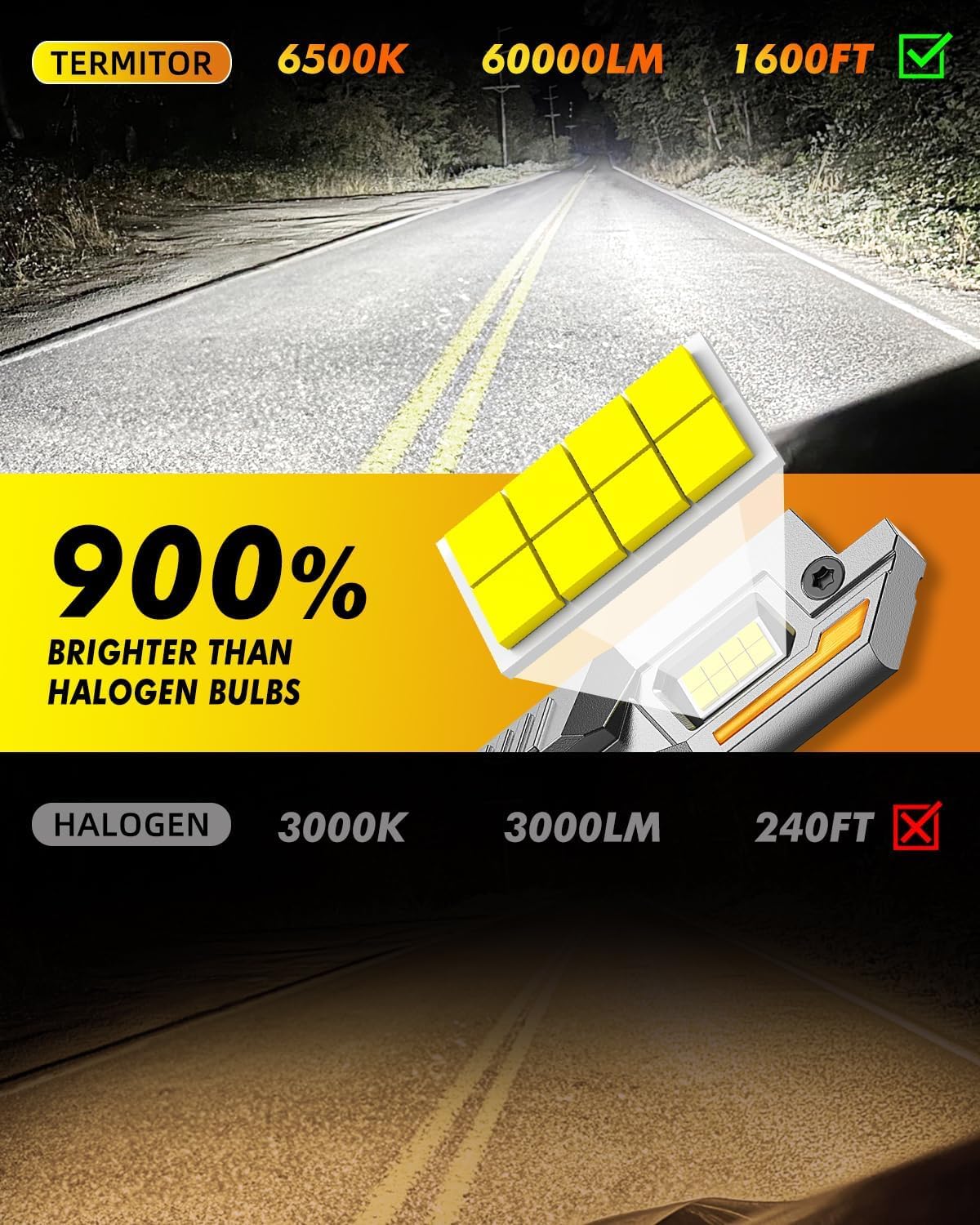 9005/9006 LED Bulb Combo, 60,000LM, 6500K Cool White, Fog & Off-Road Lights