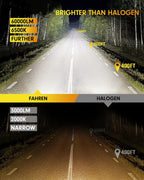 Termitor H4/9003 Bulbs,𝟔𝟎,𝟎𝟎𝟎𝐋𝐌(𝟏,𝟎𝟎𝟎%) 𝟏𝟎𝐗 Brighter 6500K Cool White