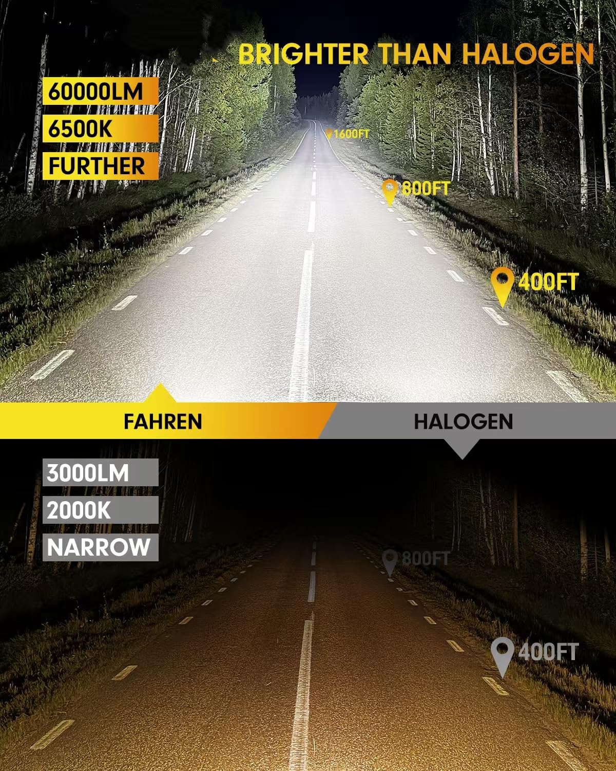 Termitor H4/9003 Bulbs,𝟔𝟎,𝟎𝟎𝟎𝐋𝐌(𝟏,𝟎𝟎𝟎%) 𝟏𝟎𝐗 Brighter 6500K Cool White