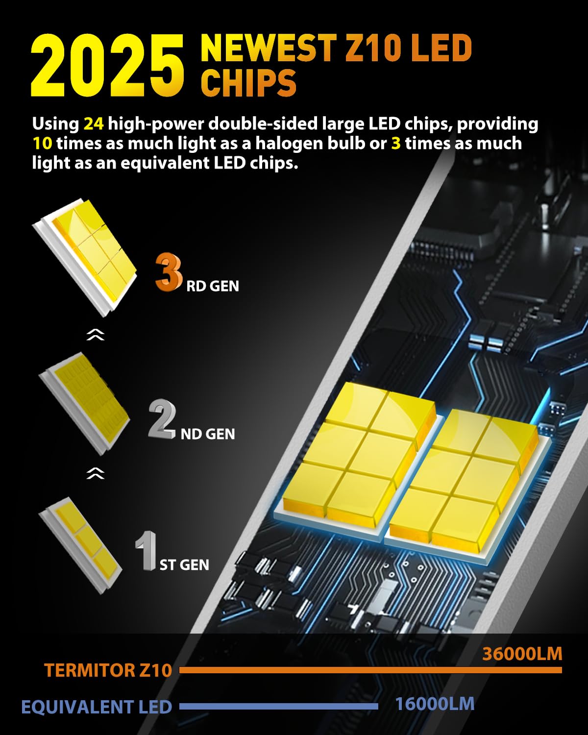 TERMITOR H4/9003/HB2 LED Bulbs Hi/Low Beam 36000LM 900% Super Brighter