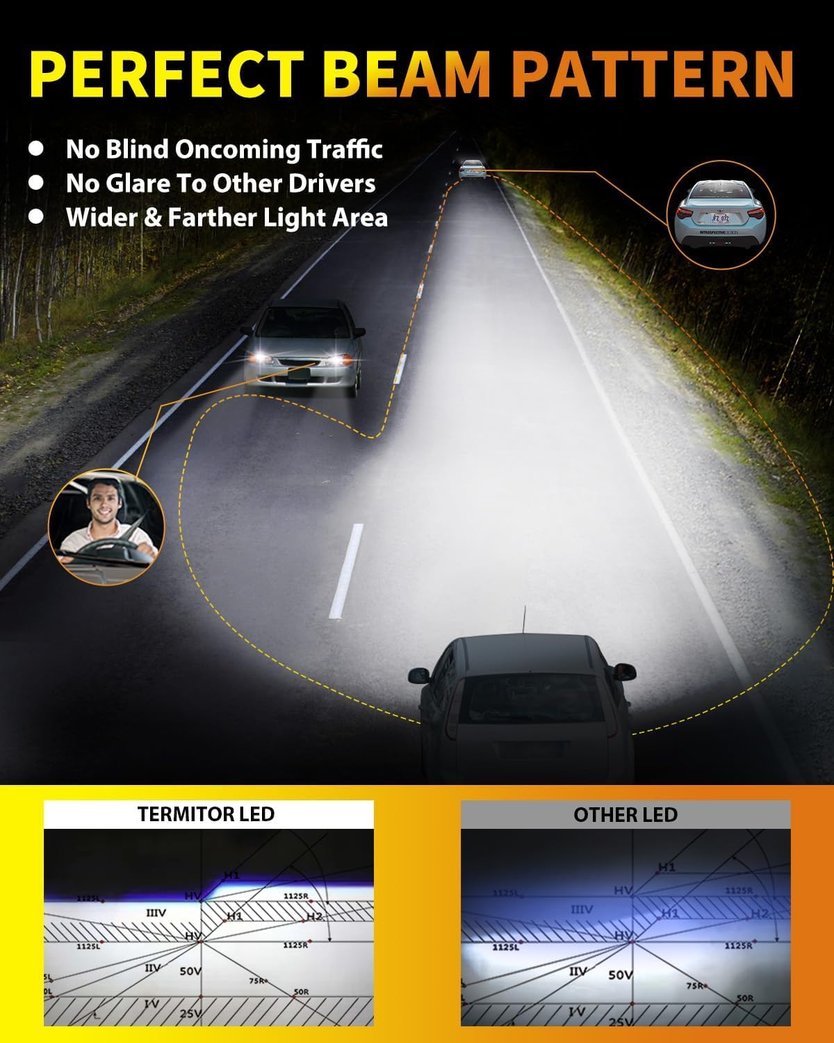 TERMITOR Upgraded H7 LED Bulbs, 45000LM 10X Brightness, 6500K White Super Bright
