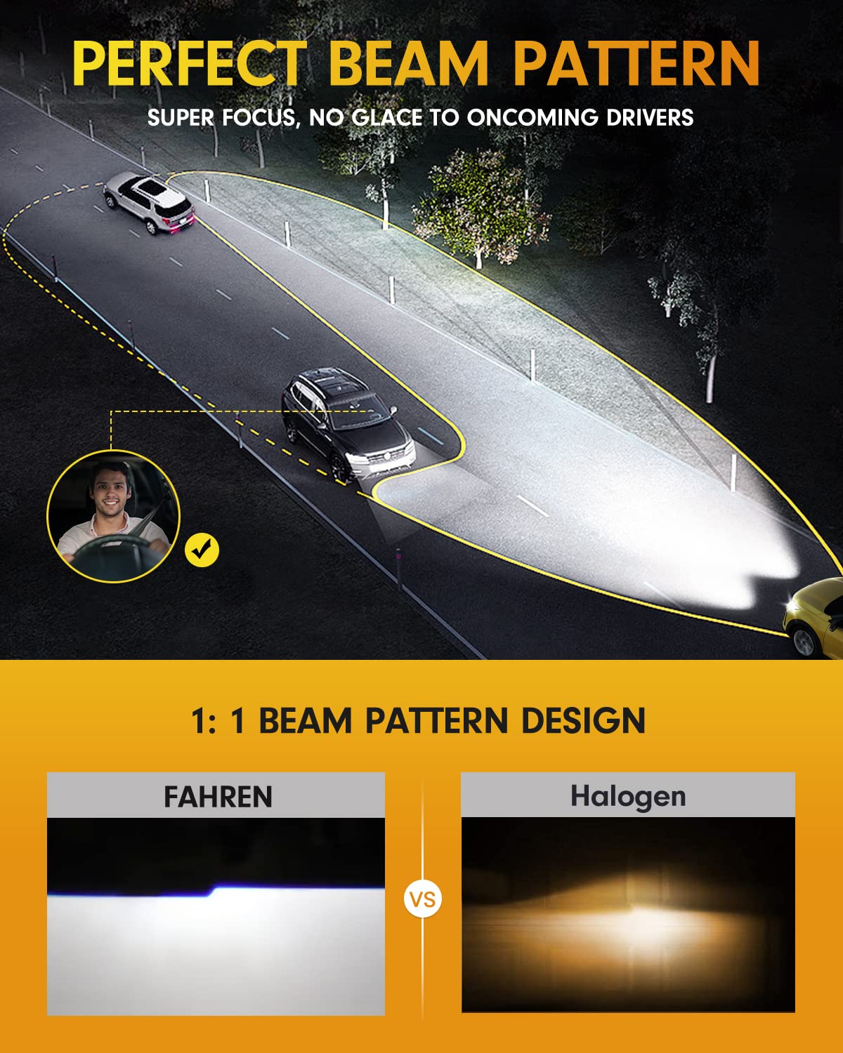 Termitor 9005/H11 Fog Light Combo, 140,000LM, 1000% Brighter (H11/H9/H8/9005 HB3)