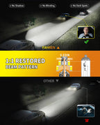 FAHREN 2025 Upgraded H4 9003 Bulb 36000LM 900% Brighter