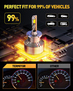 D2S/D2R LED Bulbs, 36,000LM, 900% Brighter, 6500K Cool White, 1:1 HID Size