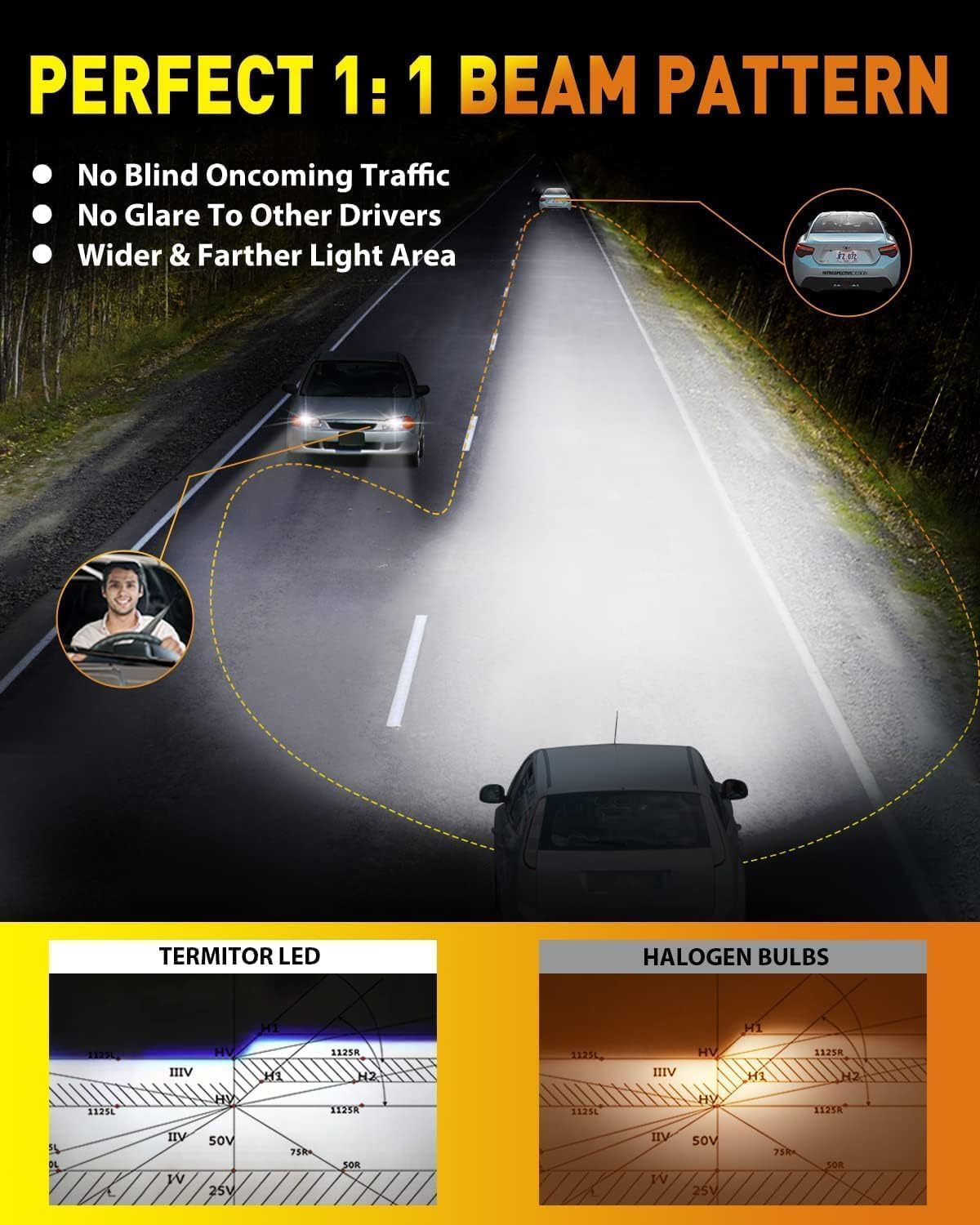 H11/H8/H9 & 9005/HB3 LED Bulb Combo, 60,000LM, 6500K White, 70,000Hrs Life