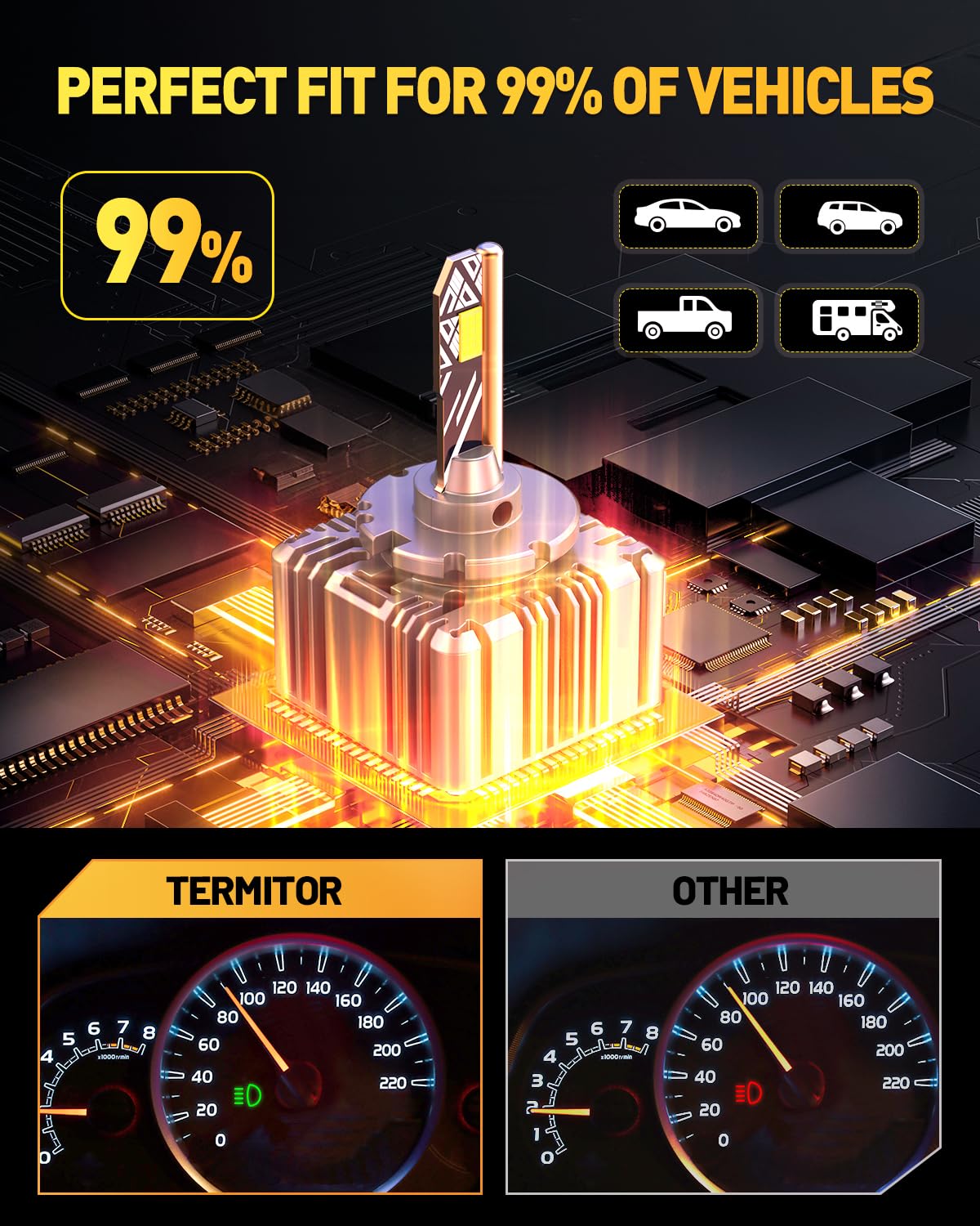 D1S D1R LED Headlight Bulbs – 36000LM, 900% Brighter, 6500K Cool White