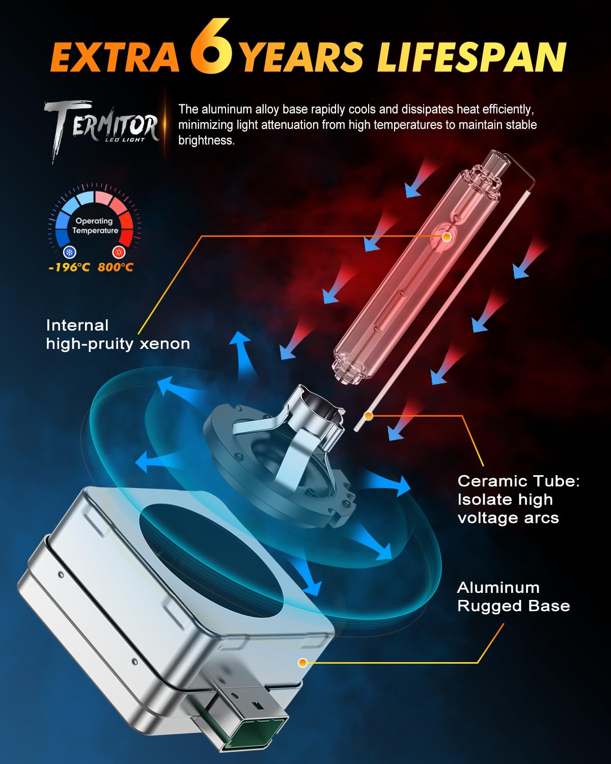 D3S HID Bulb, 6000K Xenon, 400% Brighter, High/Low Beam, OEM Replacement