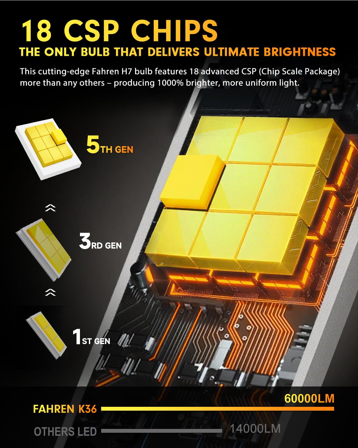 Termitor 5th-Gen H7 LED Bulb, 60,000LM, 12X Brighter, Mini Size, Plug & Play