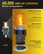 Termitor H4/9003 Bulbs,𝟔𝟎,𝟎𝟎𝟎𝐋𝐌(𝟏,𝟎𝟎𝟎%) 𝟏𝟎𝐗 Brighter 6500K Cool White