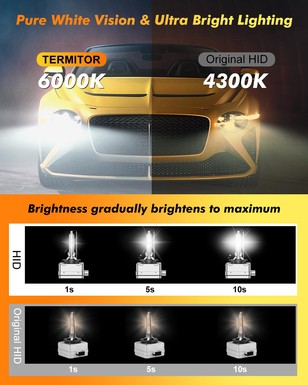 D3S HID Bulb, 6000K Xenon, 400% Brighter, High/Low Beam, OEM Replacement