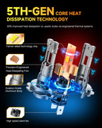 Termitor 5th-Gen H7 LED Bulb, 60,000LM, 12X Brighter, Mini Size, Plug & Play