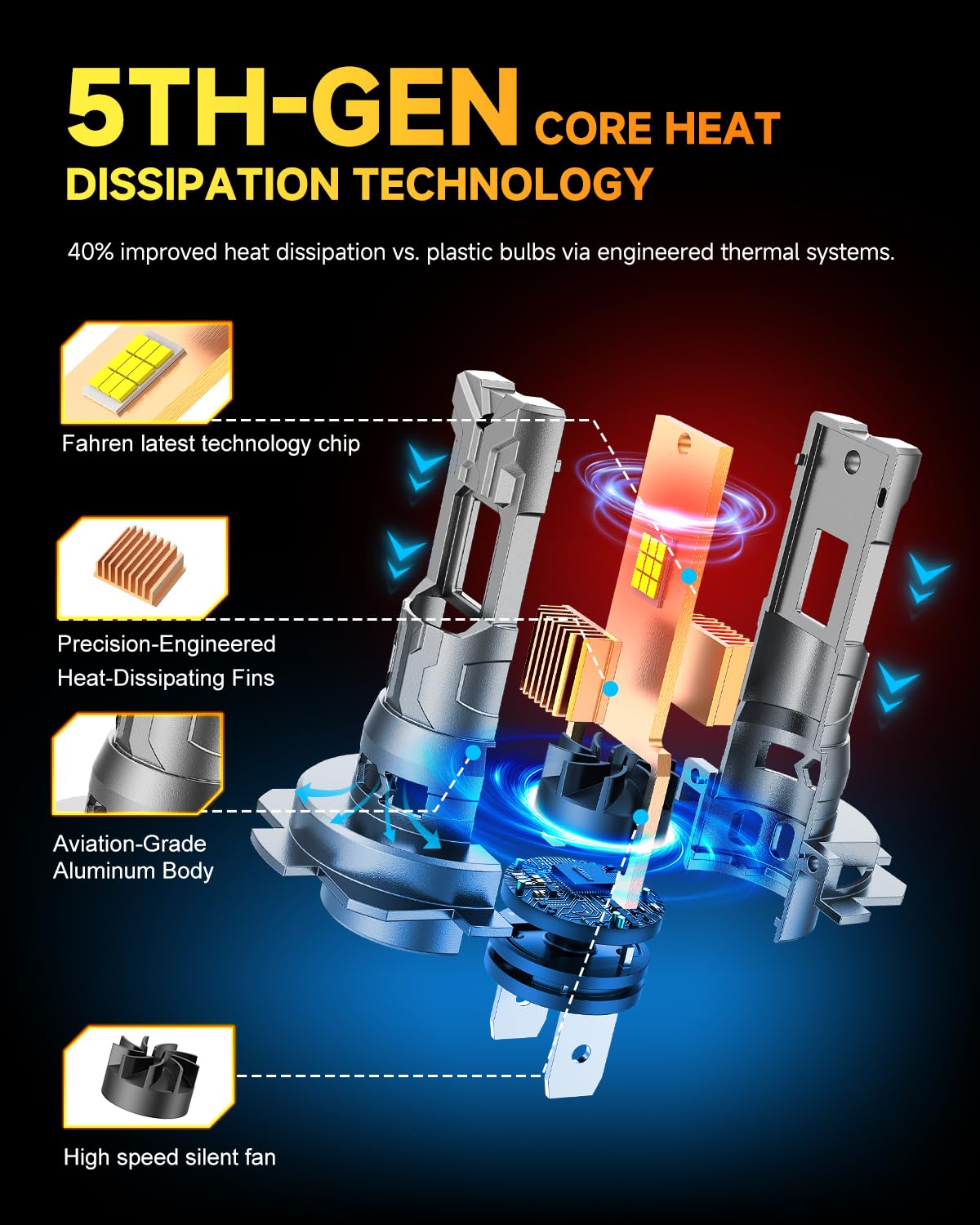 Termitor 5th-Gen H7 LED Bulb, 60,000LM, 12X Brighter, Mini Size, Plug & Play