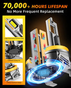 H11/H9/H8 LED Bulbs, 40,000LM, 900% Brighter, 360° Adjustable, Direct Replacement