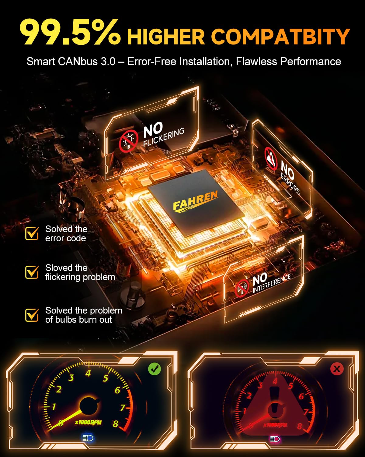 Termitor 5th-Gen H7 LED Bulb, 60,000LM, 12X Brighter, Mini Size, Plug & Play