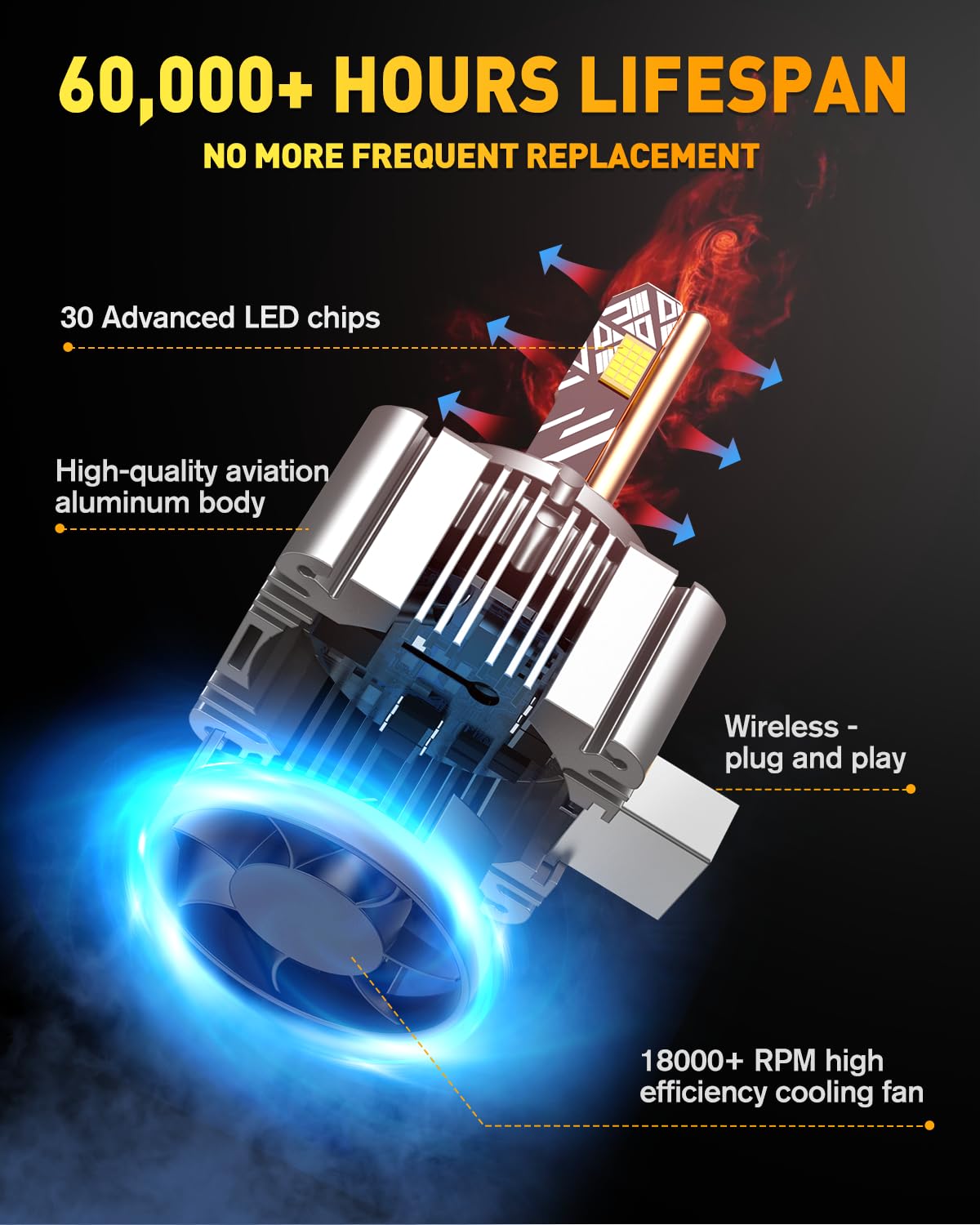 D1S D1R LED Headlight Bulbs – 36000LM, 900% Brighter, 6500K Cool White