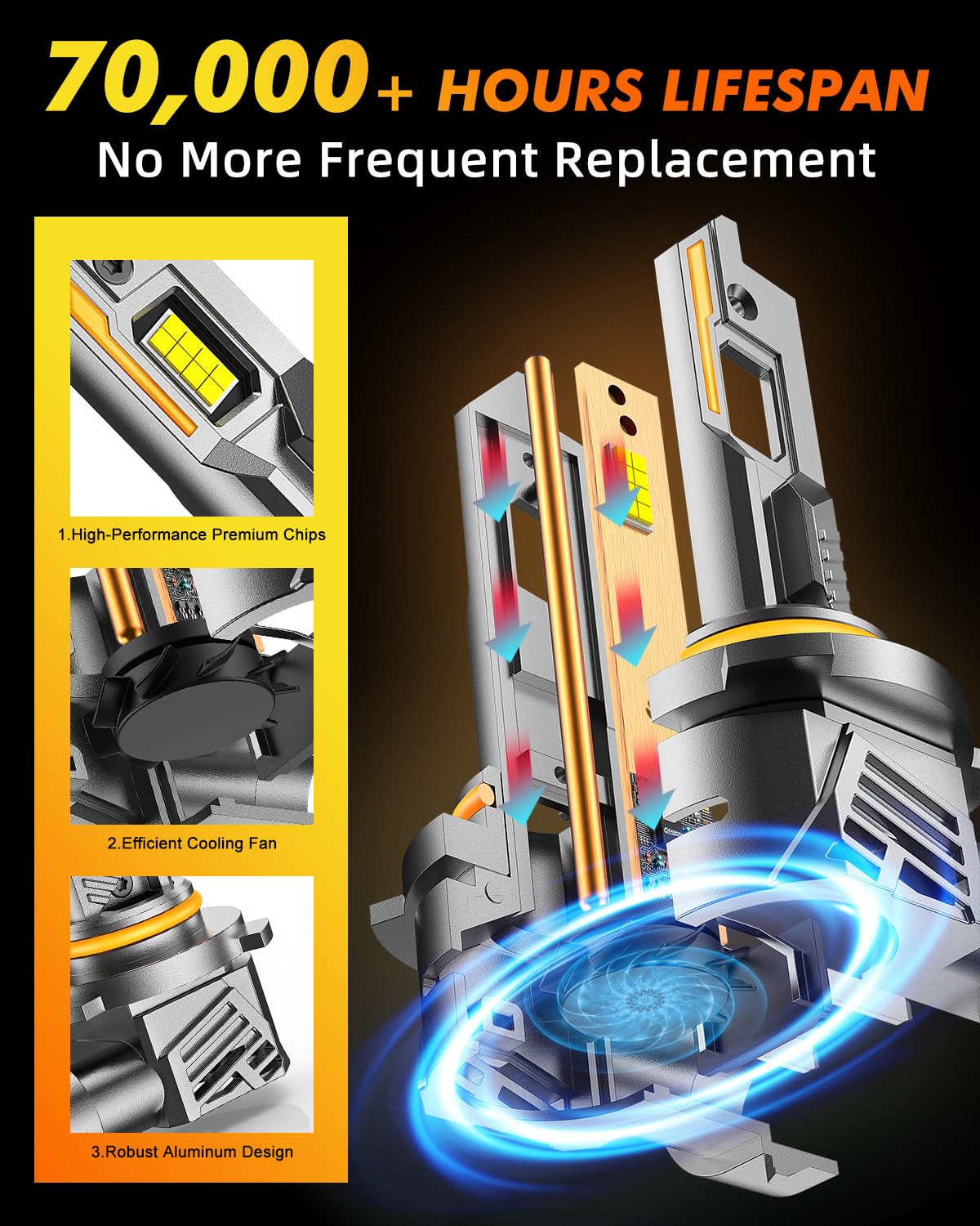 9005/HB3 LED Bulbs, 50,000LM, 10X Brighter, 360° Adjustable, 1:1 Size Replacement