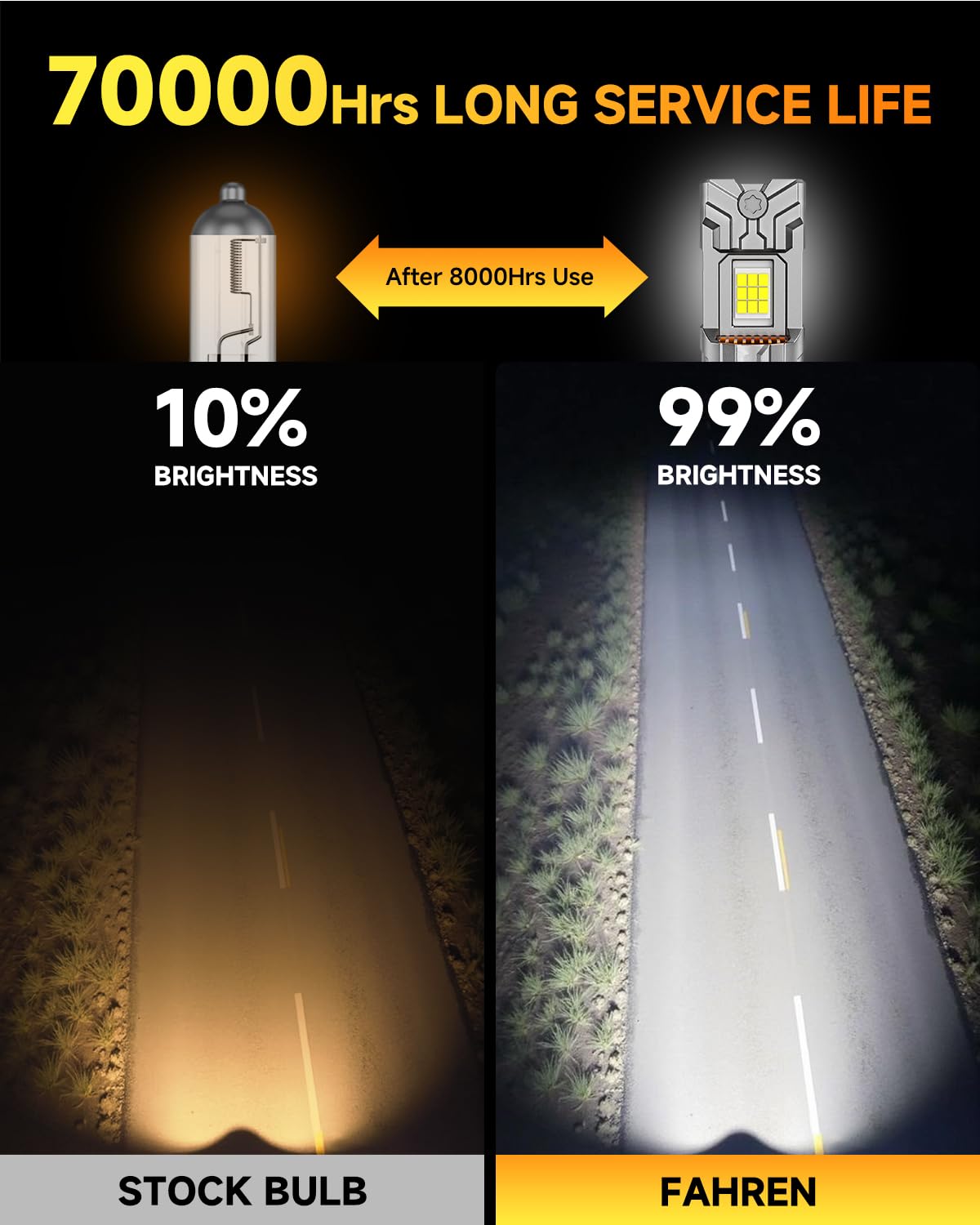 Termitor 5th-Gen H7 LED Bulb, 60,000LM, 12X Brighter, Mini Size, Plug & Play